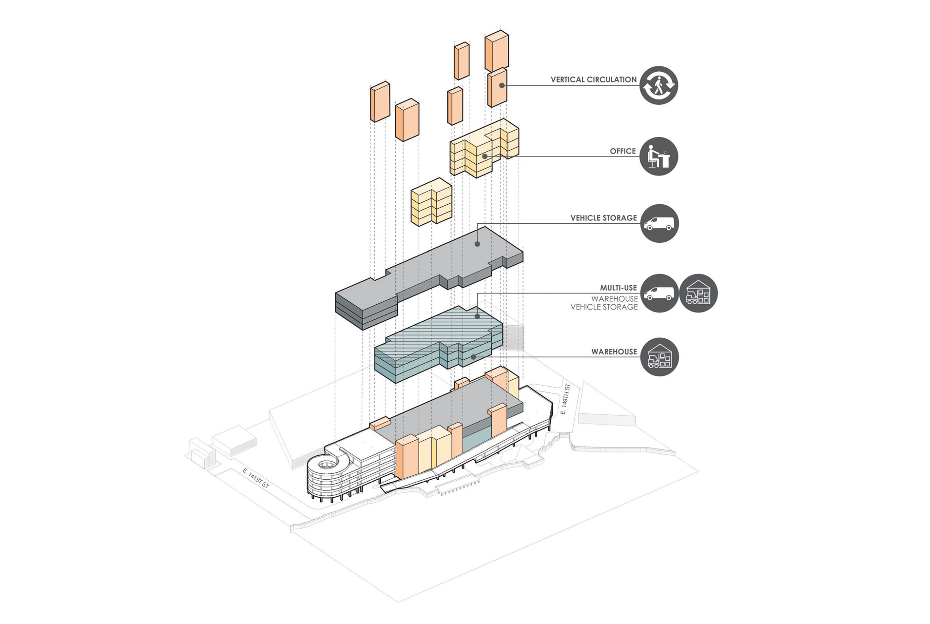 Exploded axonometric diagram showing a mixed-use building's program layers: warehouse, multi-use, vehicle storage, office, and vertical circulation.